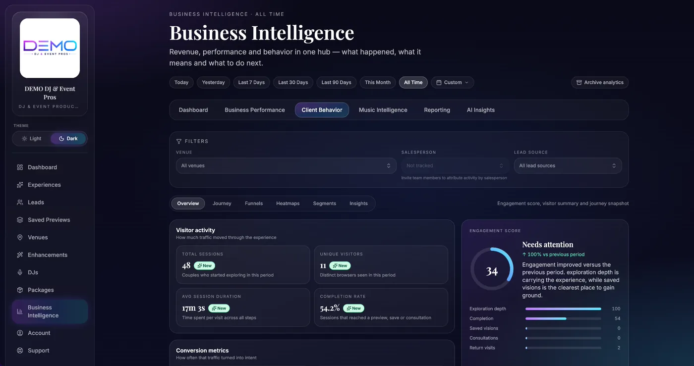 The VibeCraft business intelligence dashboard showing client behavior analytics